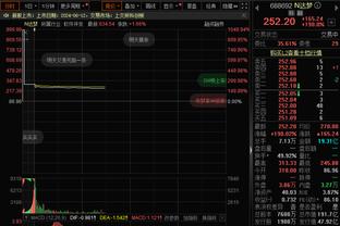 轻轻松松！约基奇20中12拿到29分8板7助